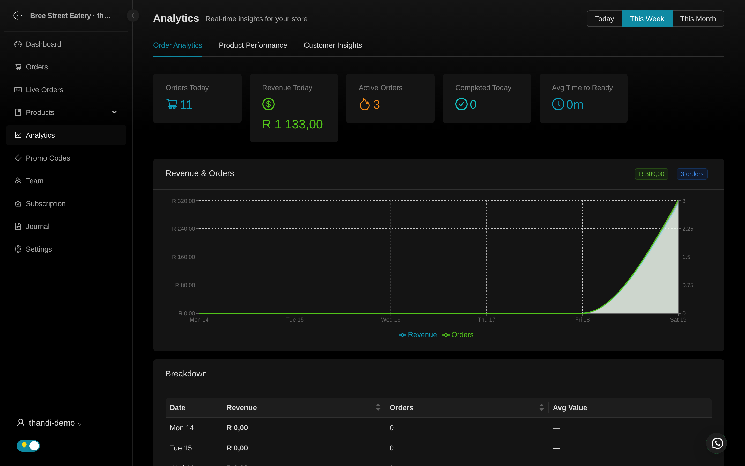 Analytics that actually answer "how are we doing" (dark mode)
